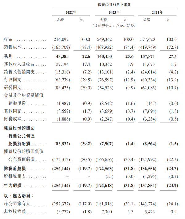 京海配资 近半收入依赖单一车企，泽景电子陷入亏损泥潭｜IPO观察