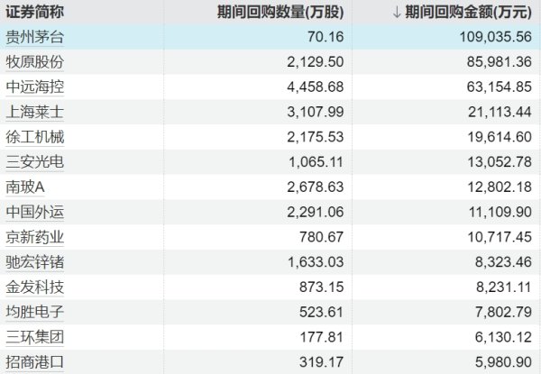 易策略 海口“三港”今日14时复运