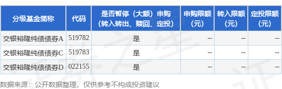 股升网 公告速递：交银施罗德基金管理有限公司关于交银裕隆纯债债券基金调整大额申购（转换转入、定期定额投资）业务限额